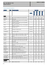 Preview for 11 page of ABB REC670 2.1 IEC Product Manual