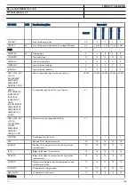 Preview for 12 page of ABB REC670 2.1 IEC Product Manual