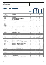 Preview for 13 page of ABB REC670 2.1 IEC Product Manual