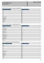 Preview for 14 page of ABB REC670 2.1 IEC Product Manual