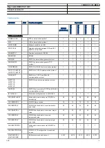 Preview for 15 page of ABB REC670 2.1 IEC Product Manual