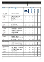 Preview for 16 page of ABB REC670 2.1 IEC Product Manual