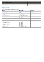 Preview for 46 page of ABB REC670 2.1 IEC Product Manual