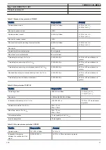 Preview for 53 page of ABB REC670 2.1 IEC Product Manual