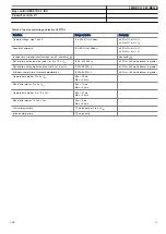 Preview for 57 page of ABB REC670 2.1 IEC Product Manual