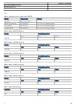 Preview for 74 page of ABB REC670 2.1 IEC Product Manual