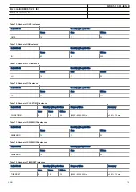 Preview for 75 page of ABB REC670 2.1 IEC Product Manual