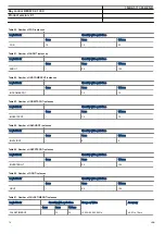 Preview for 76 page of ABB REC670 2.1 IEC Product Manual