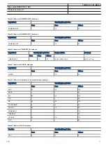 Preview for 77 page of ABB REC670 2.1 IEC Product Manual