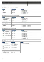 Preview for 80 page of ABB REC670 2.1 IEC Product Manual