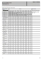 Preview for 104 page of ABB REC670 2.1 IEC Product Manual