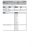 Preview for 46 page of ABB RED615 ANSI Product Manual