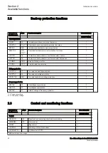 Preview for 48 page of ABB RED650 Technical Manual