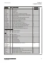 Preview for 49 page of ABB RED650 Technical Manual