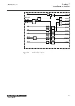 Preview for 143 page of ABB RED650 Technical Manual