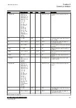 Preview for 173 page of ABB RED650 Technical Manual