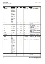 Preview for 192 page of ABB RED650 Technical Manual