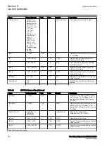 Preview for 194 page of ABB RED650 Technical Manual