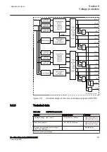 Preview for 259 page of ABB RED650 Technical Manual