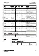 Preview for 263 page of ABB RED650 Technical Manual