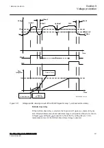 Preview for 267 page of ABB RED650 Technical Manual