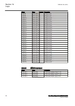 Preview for 456 page of ABB RED650 Technical Manual