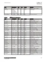 Preview for 515 page of ABB RED650 Technical Manual