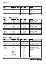 Preview for 520 page of ABB RED650 Technical Manual