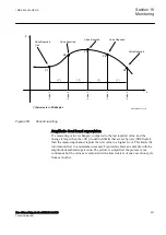 Preview for 527 page of ABB RED650 Technical Manual