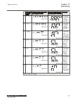 Preview for 531 page of ABB RED650 Technical Manual