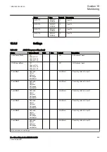 Preview for 561 page of ABB RED650 Technical Manual