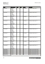 Preview for 562 page of ABB RED650 Technical Manual