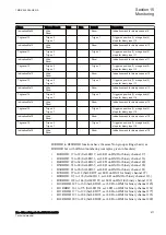 Preview for 577 page of ABB RED650 Technical Manual