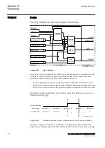 Preview for 606 page of ABB RED650 Technical Manual