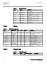 Preview for 608 page of ABB RED650 Technical Manual