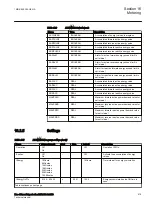 Preview for 621 page of ABB RED650 Technical Manual