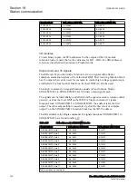 Preview for 706 page of ABB RED650 Technical Manual