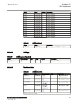 Preview for 833 page of ABB RED650 Technical Manual