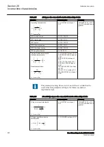 Preview for 888 page of ABB RED650 Technical Manual