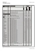 Preview for 24 page of ABB REG650 ANSI Commissioning Manual