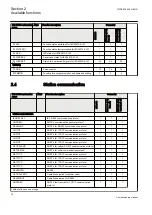 Preview for 26 page of ABB REG650 ANSI Commissioning Manual