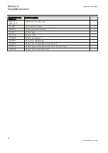 Preview for 28 page of ABB REG650 ANSI Commissioning Manual