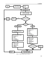 Preview for 30 page of ABB REL-300 Instruction Manual