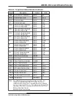 Preview for 40 page of ABB REL 356 Instruction Booklet