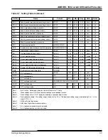 Preview for 50 page of ABB REL 356 Instruction Booklet