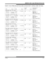 Preview for 110 page of ABB REL 356 Instruction Booklet