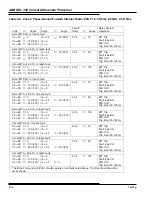 Preview for 113 page of ABB REL 356 Instruction Booklet