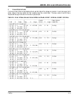 Preview for 114 page of ABB REL 356 Instruction Booklet