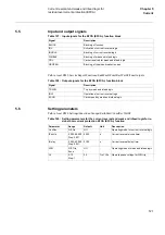 Preview for 133 page of ABB REL 501-C1 2.5 Technical Reference Manual