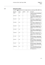 Preview for 169 page of ABB REL 501-C1 2.5 Technical Reference Manual